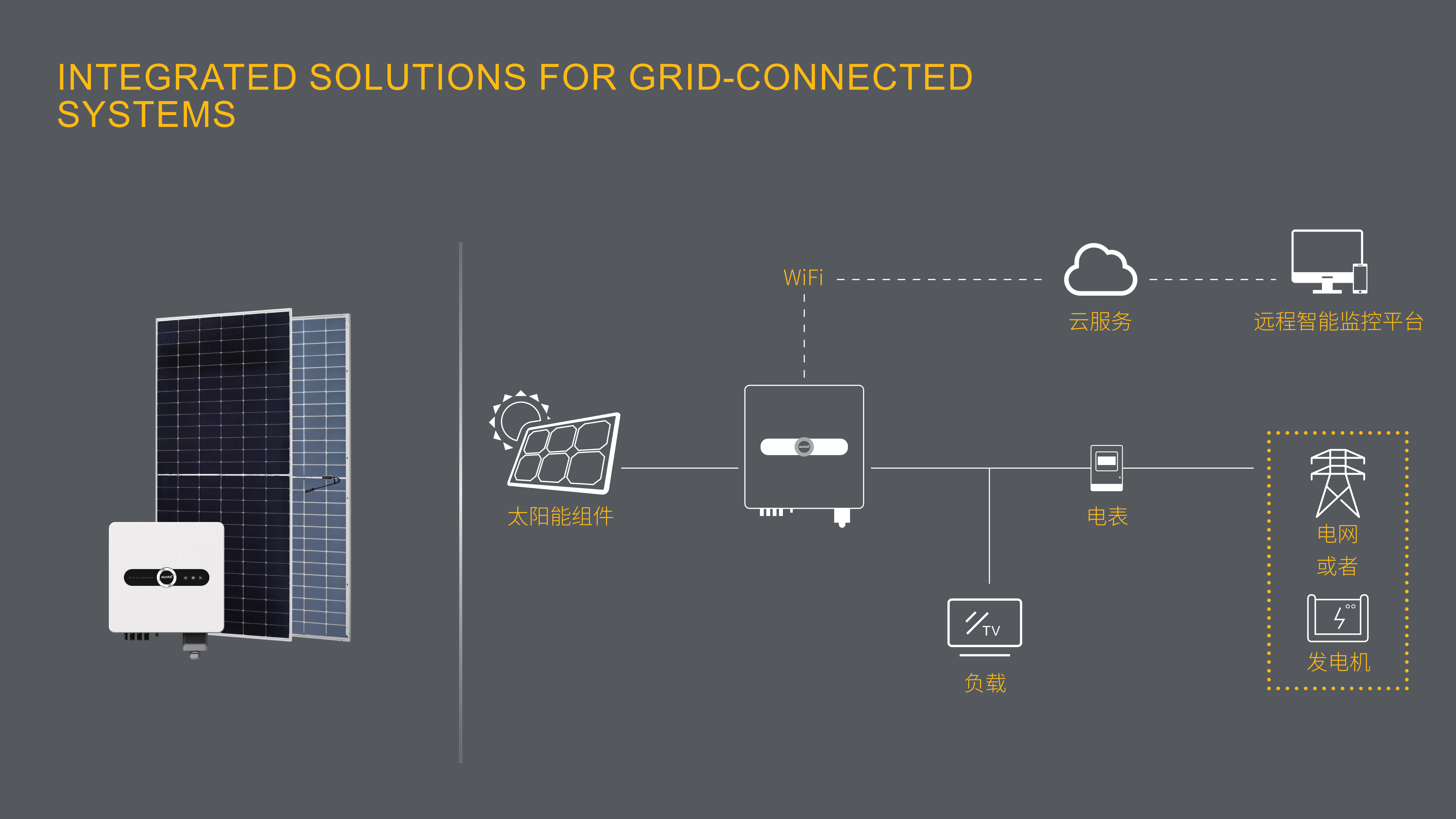 Integrated solutions for grid-connected systems