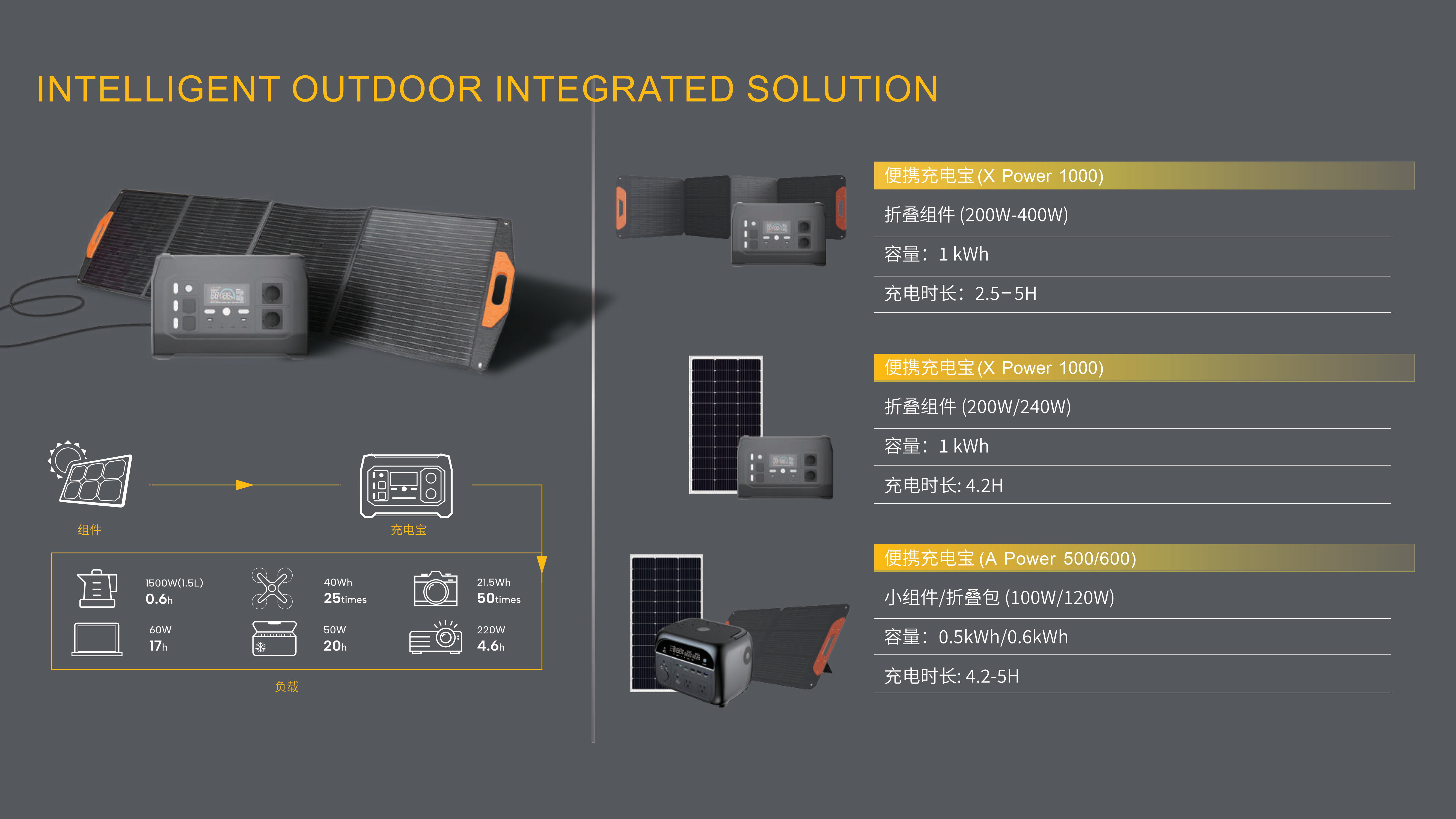 Intelligent outdoor integrated solution
