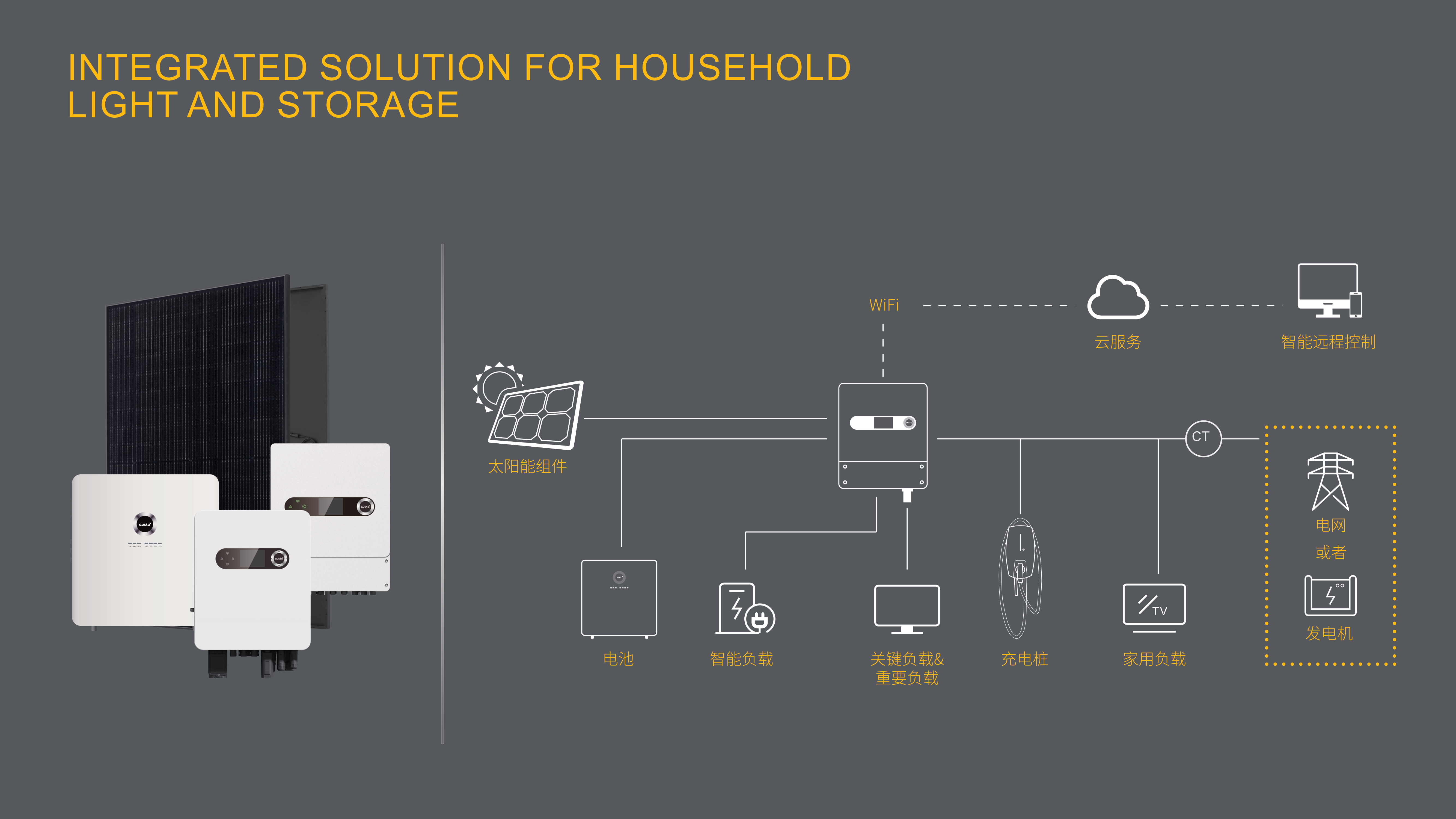 Consumer Optical Storage Integration Solution