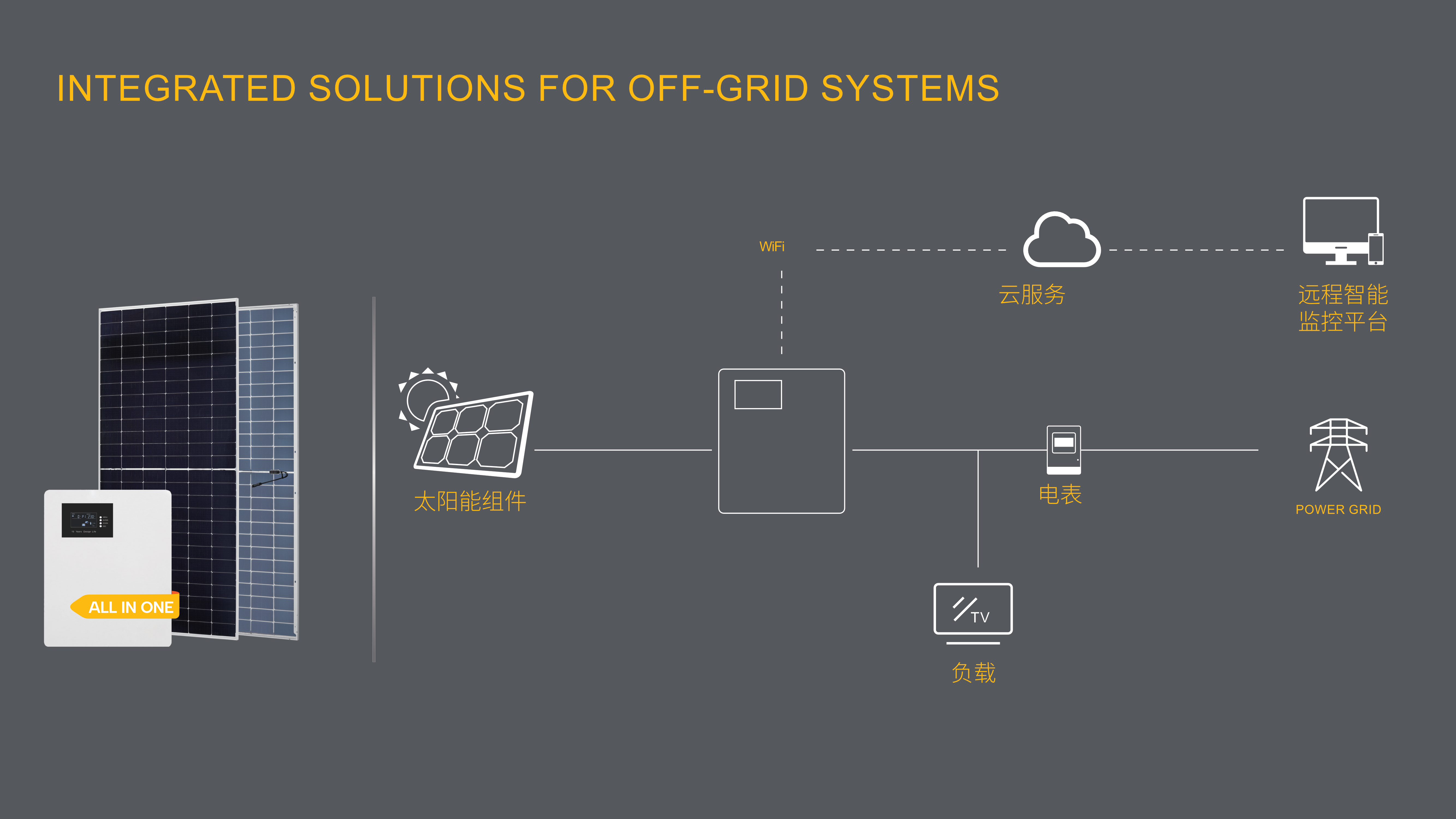 Integrated solutions for off-grid systems