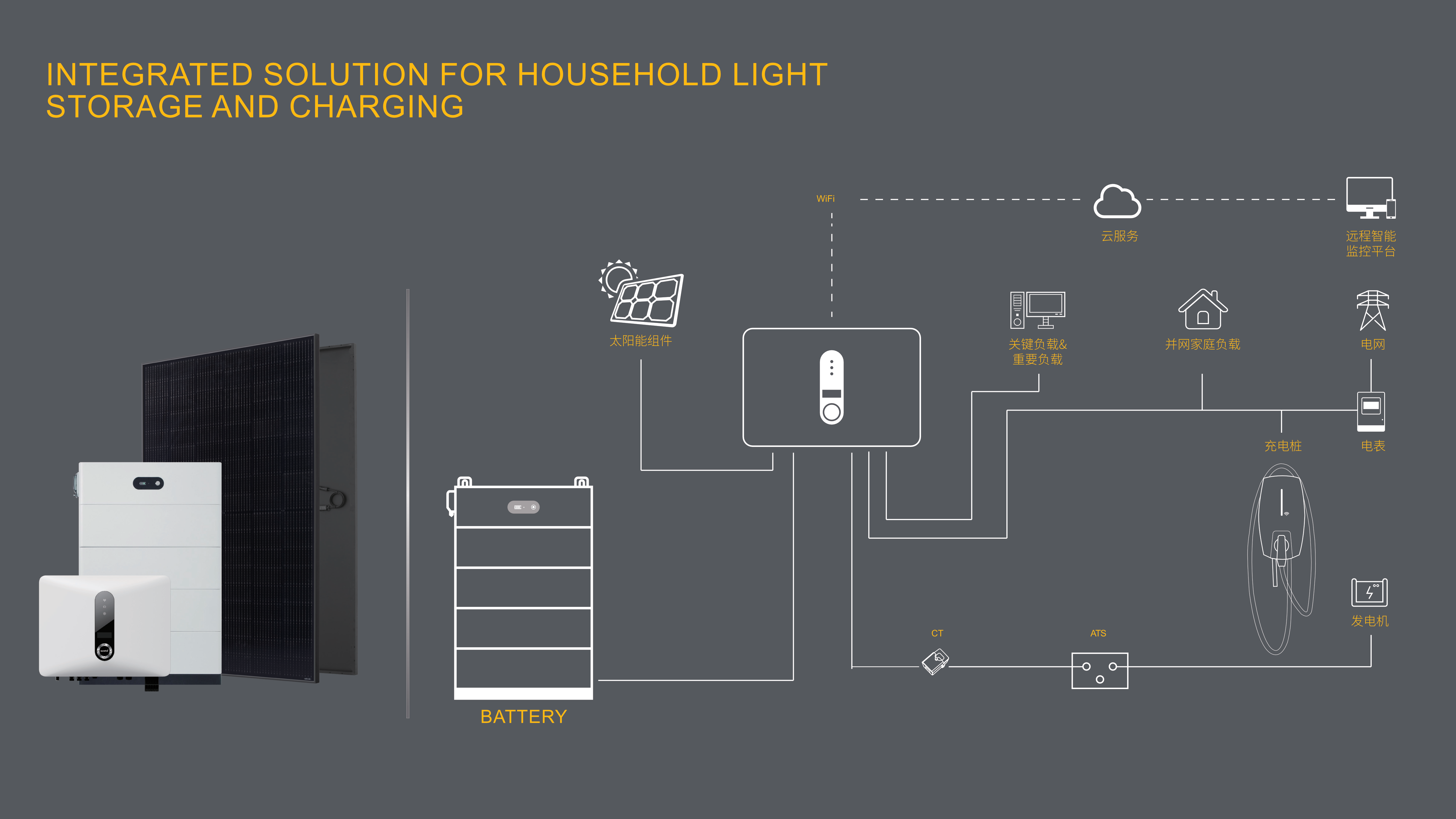 Consumer Optical Storage Integration Solution
