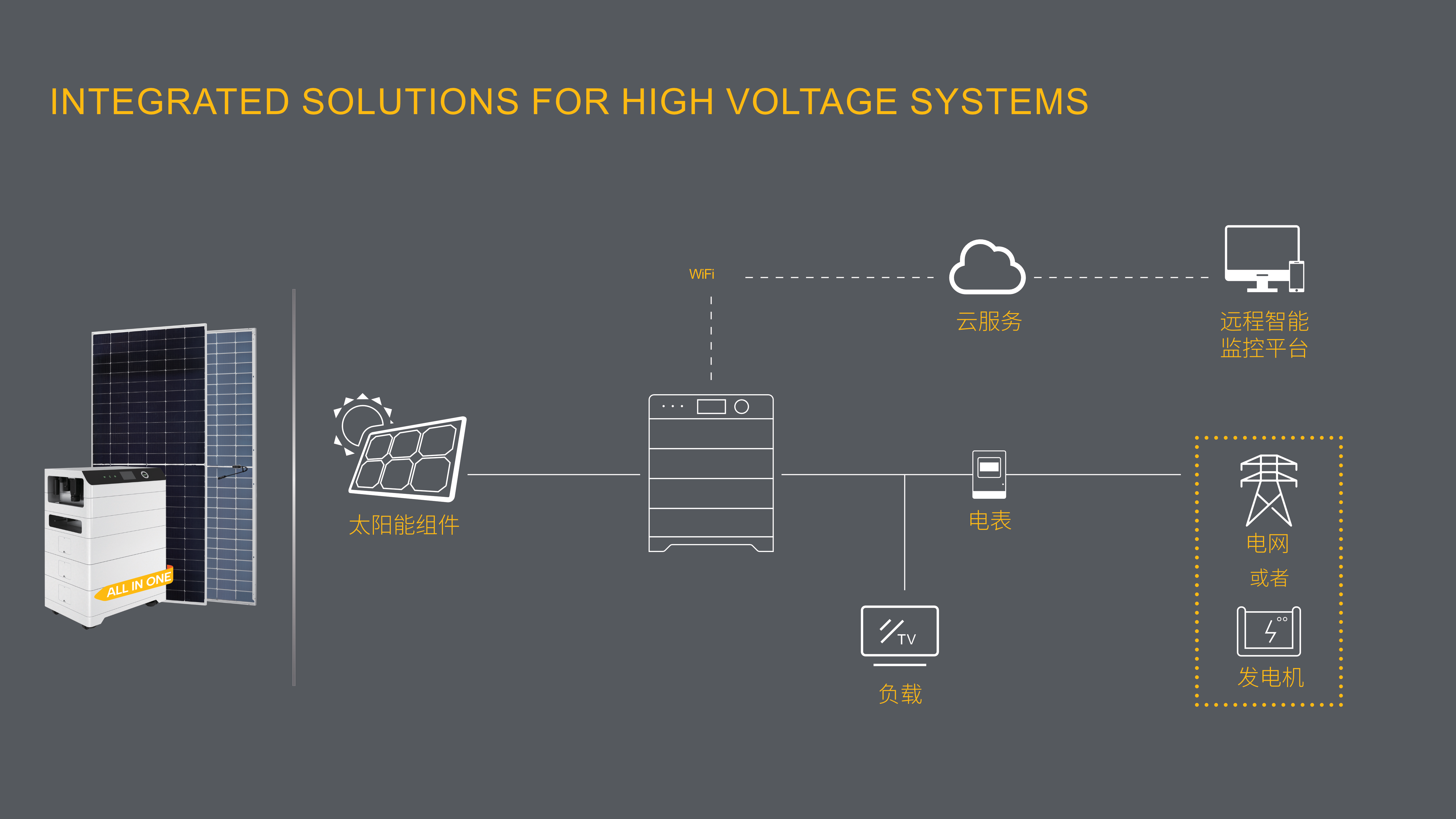 Integrated solutions for high voltage systems