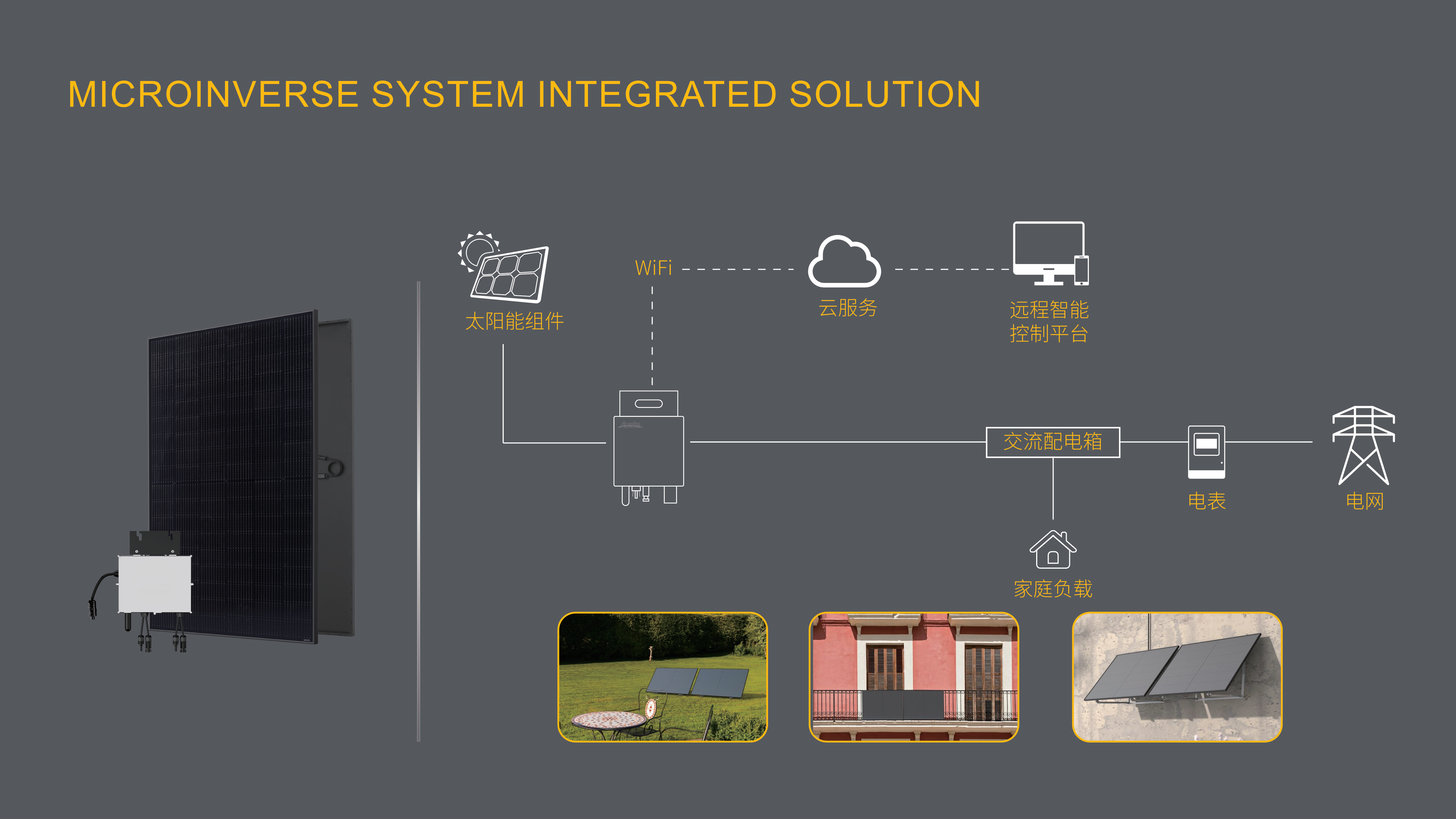 Microinverse system integrated solution